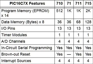 PIC16C7X.jpg